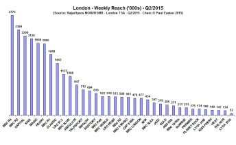 London Reach Q215